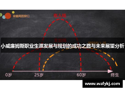 小威廉姆斯职业生涯发展与规划的成功之路与未来展望分析