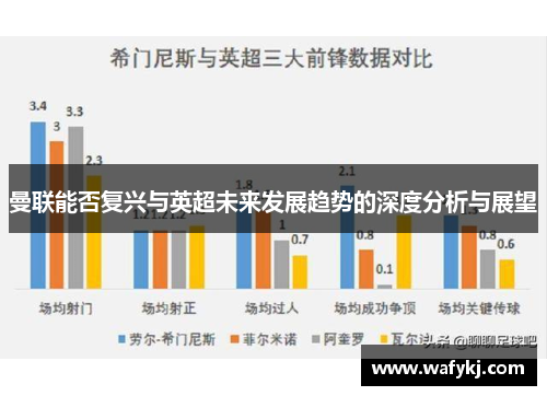 曼联能否复兴与英超未来发展趋势的深度分析与展望